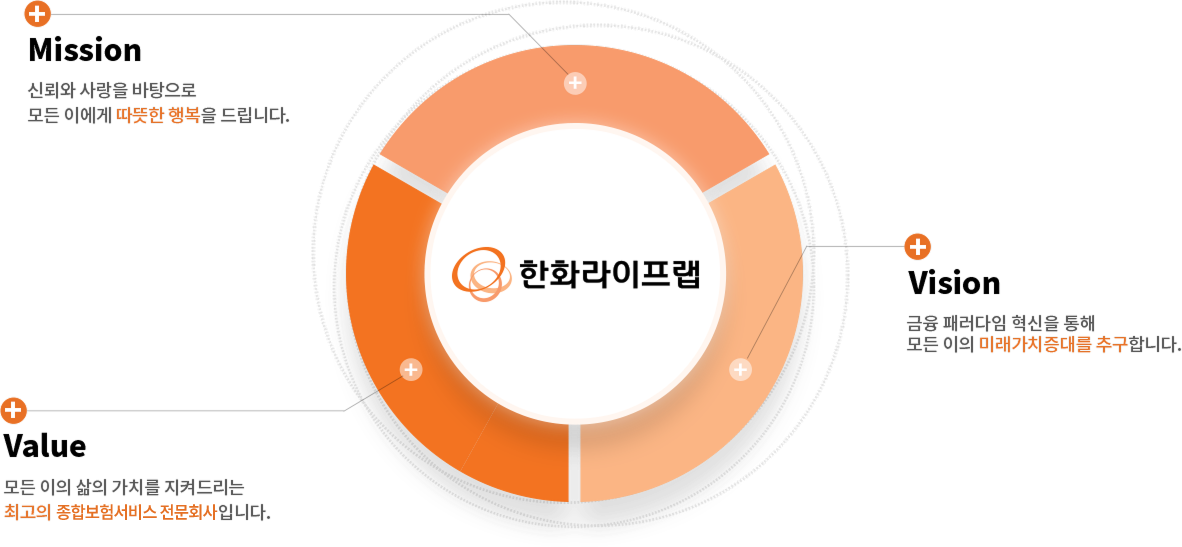 MISSION VISION VALUE
