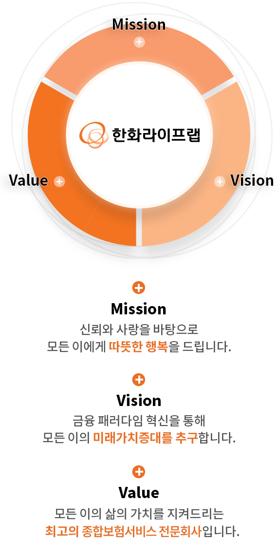 MISSION VISION VALUE