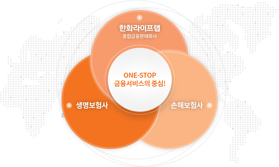 한화라이프랩과 한화생명이 든든한 파트너가 되어 드리겠습니다